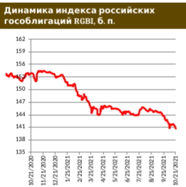 Доходность UST-5 на максимуме с марта 2020 г